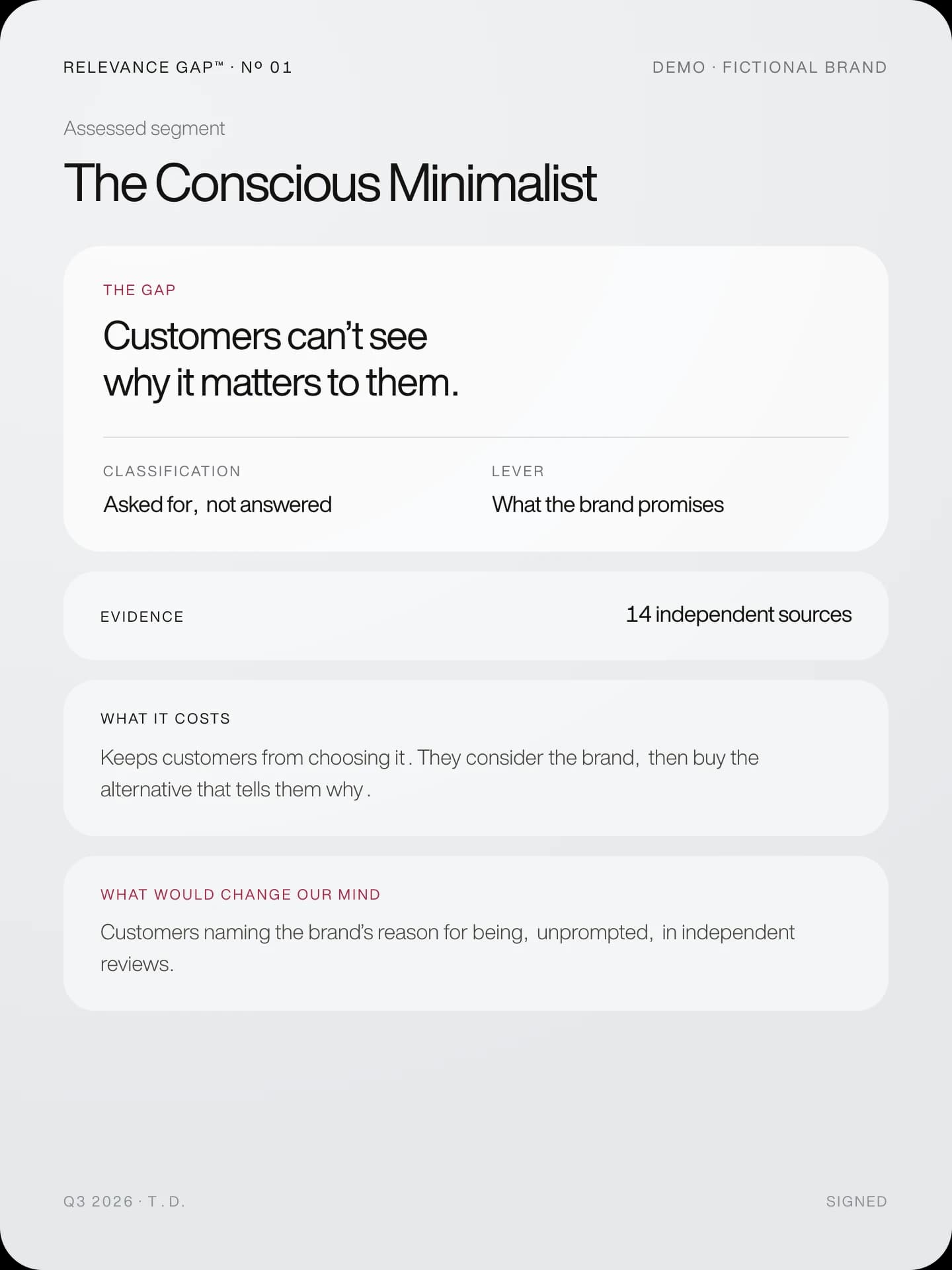 Original Minds diagnosis instruments — demonstration client: a named Relevance Gap for the assessed segment The Conscious Minimalist, what it costs and what would change our mind.
